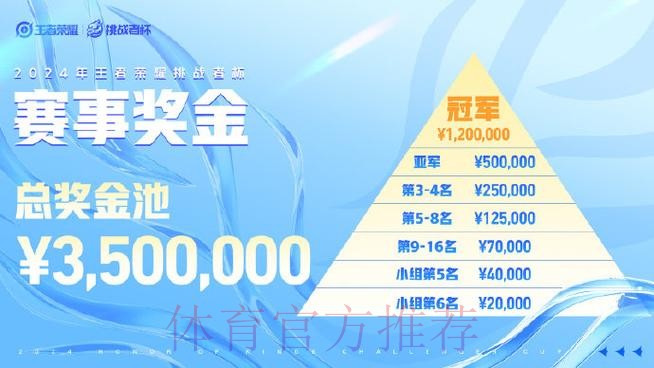 挑战者杯升级公告：春季赛冠亚军获种子资格，奖金池一千万